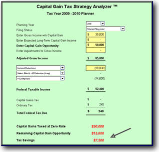 Zero Percent Capital Gain Analyzer Software